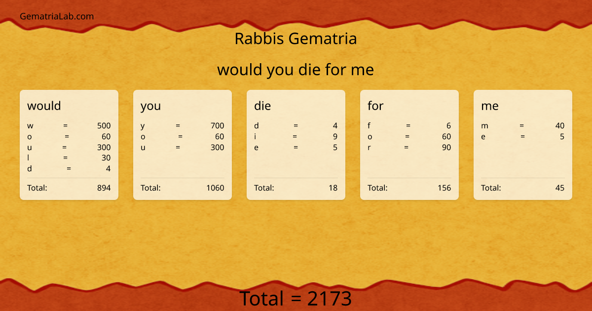would you die for me in rabbis Gematria